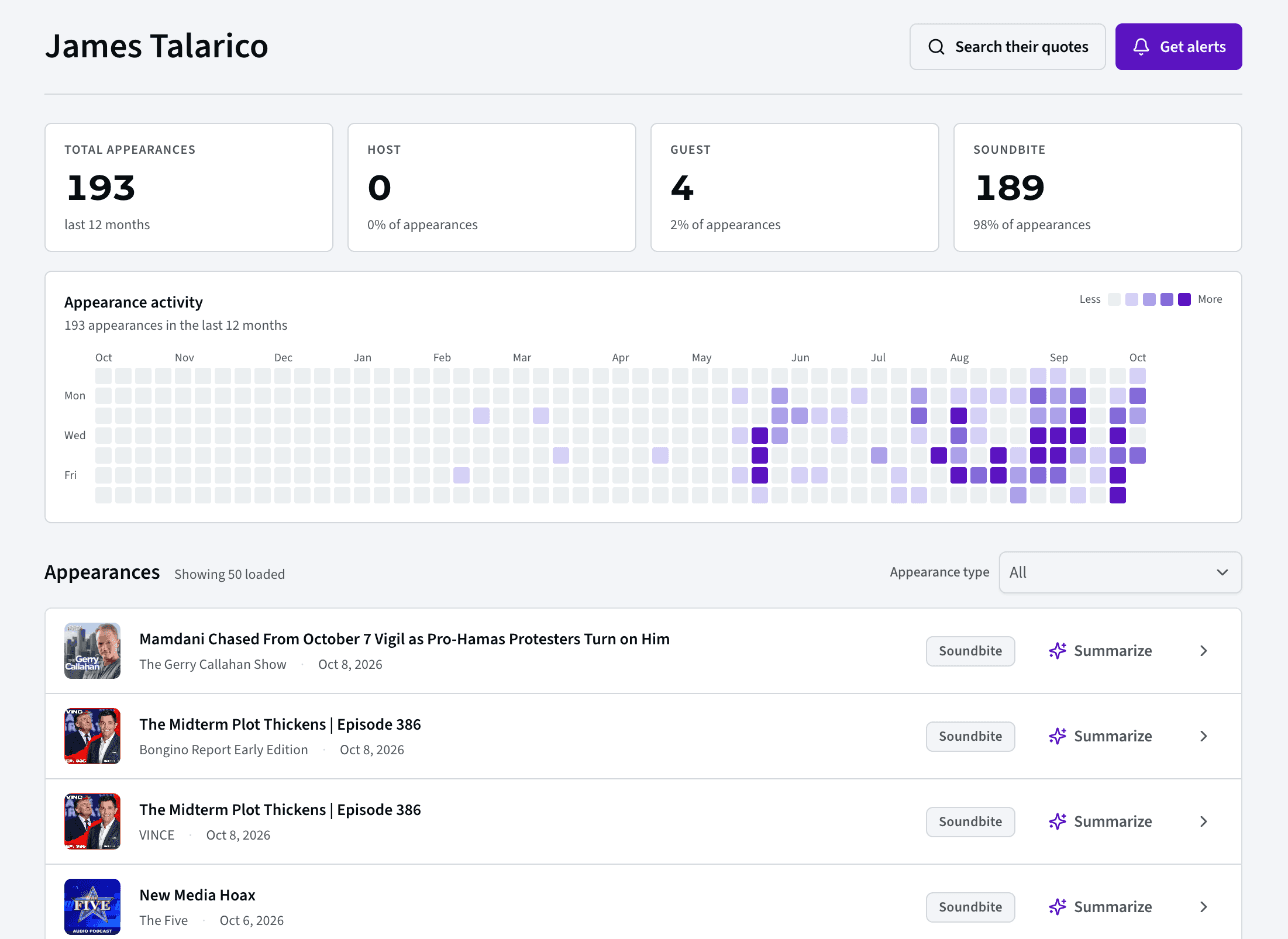 James Talarico’s People page in Media Monitor: 193 appearances in the last 12 months, 189 of them soundbites, with an activity grid that darkens through August and September.